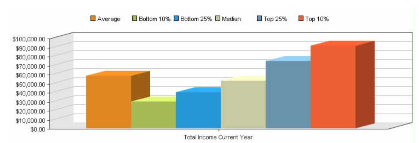 Golf Coach – PGA Compensation Survey