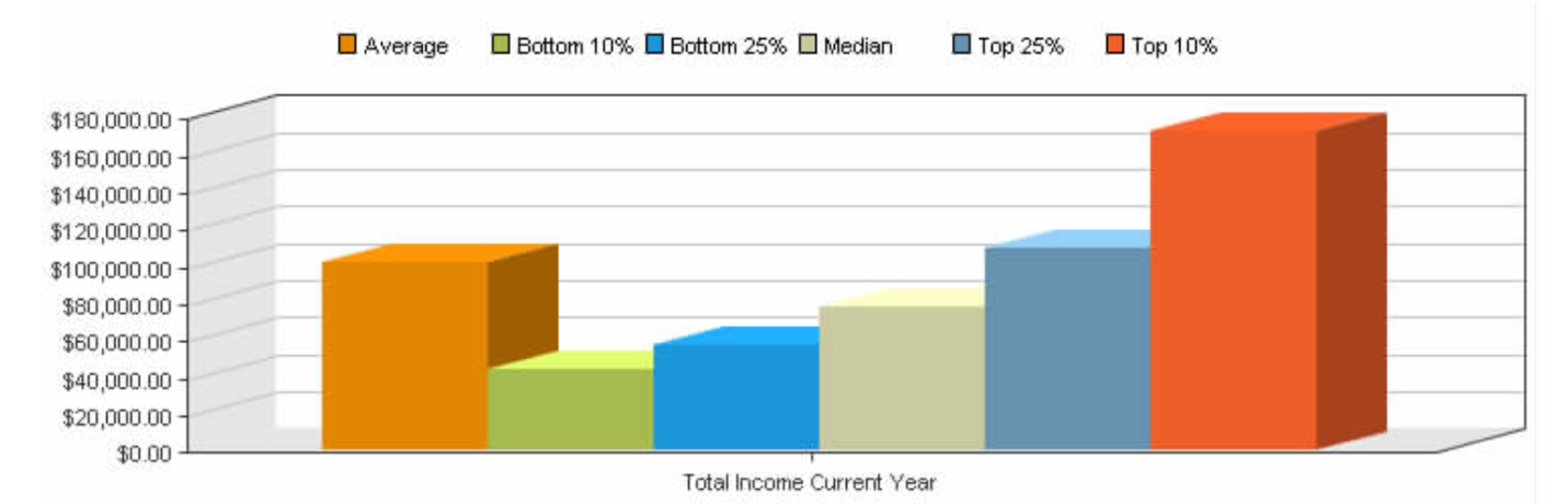 Head Golf Professional – PGA Compensation Survey